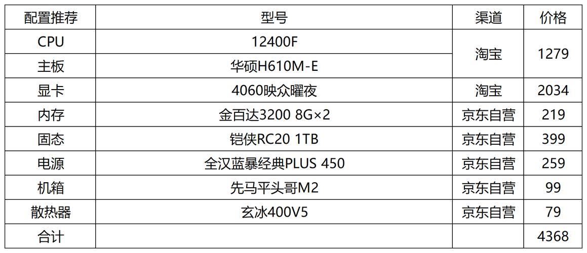 配一台电脑主机多少钱？配个主机要多少钱？