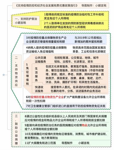 疫情公益政策，疫情社会公益？