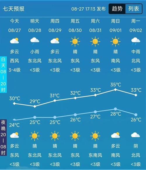 蚌埠天气预报15天，下周蚌埠天气预报15天-第5张图片-优品飞百科