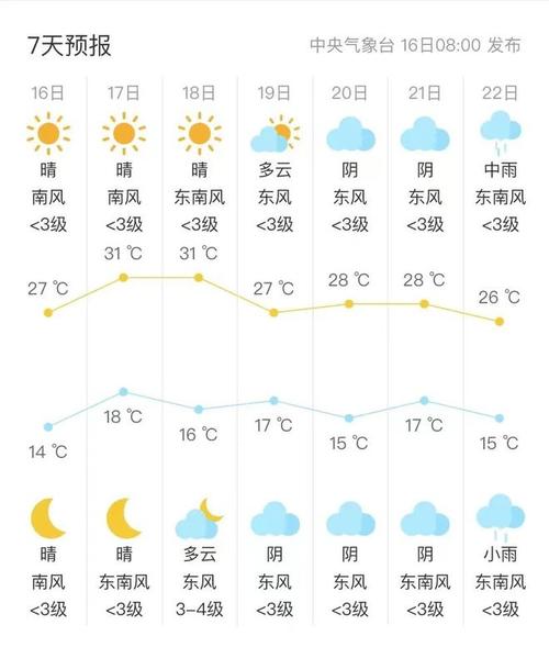 蚌埠天气预报15天，下周蚌埠天气预报15天-第8张图片-优品飞百科