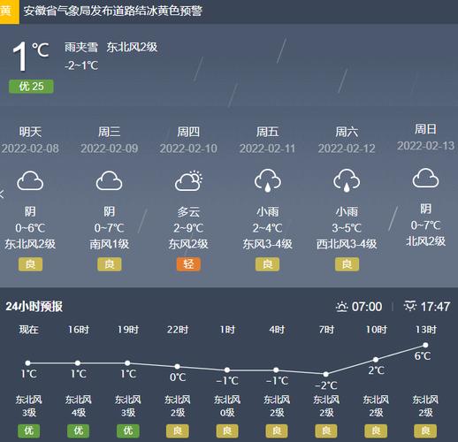 蚌埠天气预报15天，下周蚌埠天气预报15天-第7张图片-优品飞百科