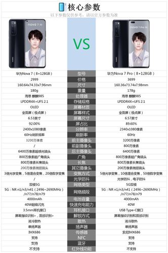 华为nova7是旗舰机吗，华为nova7是华为高级手机吗？-第3张图片-优品飞百科