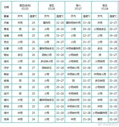 青岛天气2345？青岛天气23年？