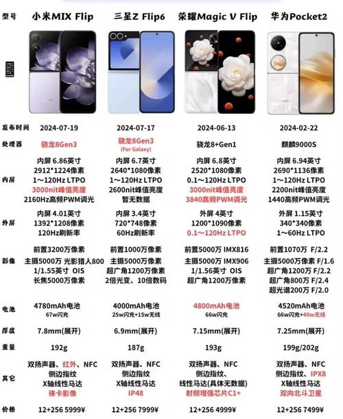 三星有w2012吗，三星有没有w2020？-第4张图片-优品飞百科