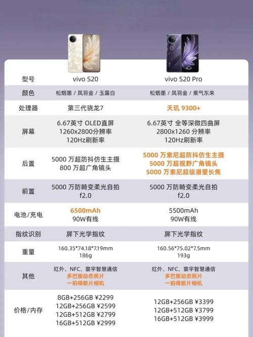 vivox30和vivos6哪个好，vivox30与vivos6对比哪个好？