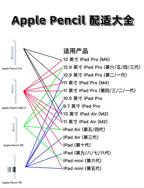 ipad2020可以用二代笔，ipad2020能用二代的笔么-第5张图片-优品飞百科