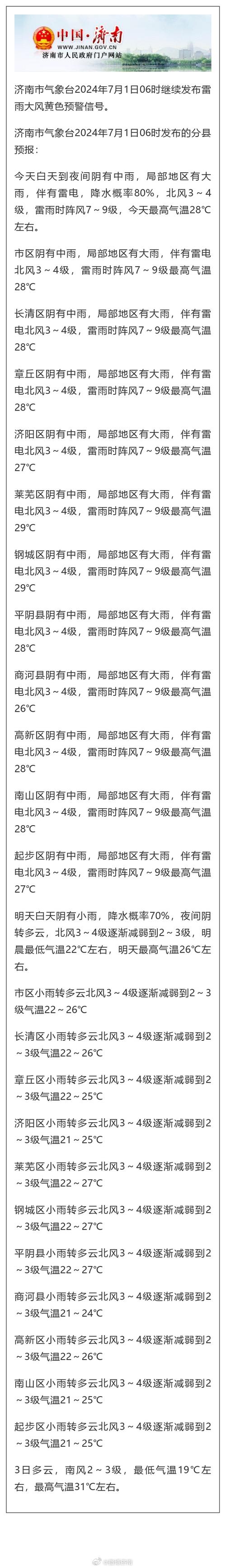 济南天气预报15天，济南天气预报30天准确 一个月-第3张图片-优品飞百科