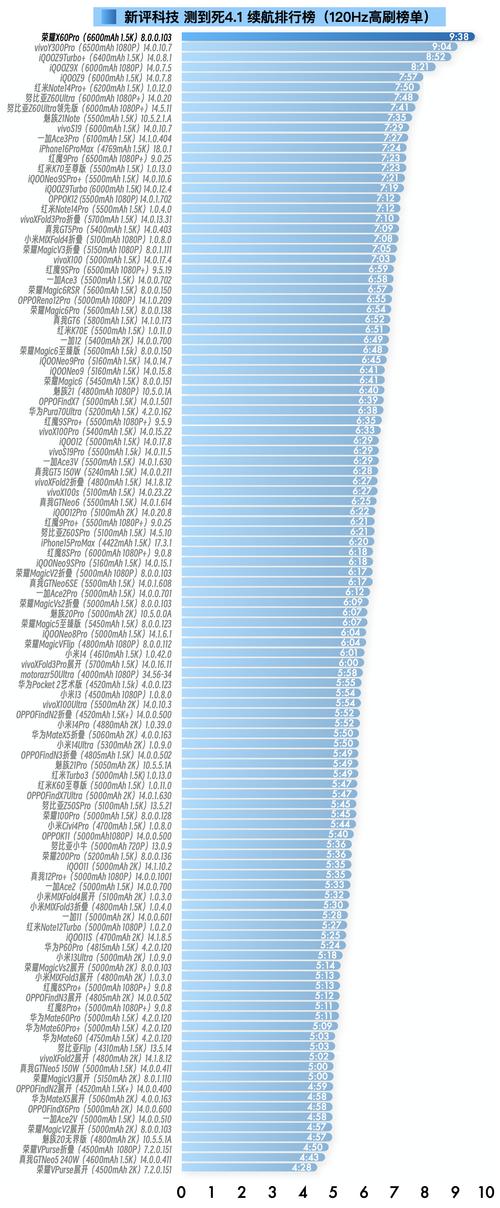 荣耀60pro参数配置处理器怎么样，荣耀60pro费用？