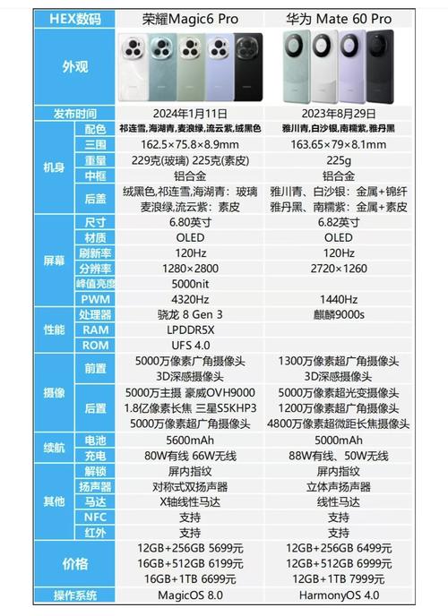 荣耀60pro参数配置处理器怎么样，荣耀60pro费用？-第2张图片-优品飞百科