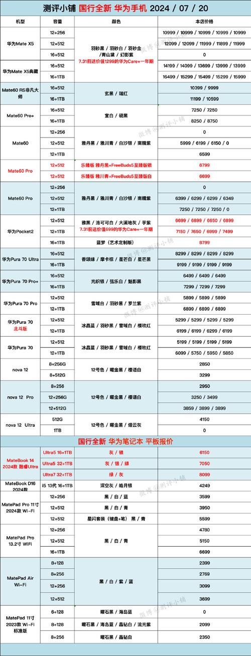 荣耀60pro参数配置处理器怎么样，荣耀60pro费用？-第3张图片-优品飞百科
