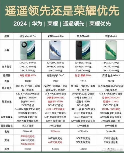 荣耀60pro参数配置处理器怎么样，荣耀60pro费用？-第5张图片-优品飞百科