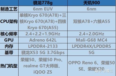 天玑900相当于高通多少，天玑900相当于高通什么处理器