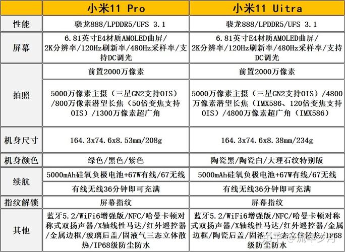 小米11全新多少钱，2021年小米11多少钱？-第3张图片-优品飞百科