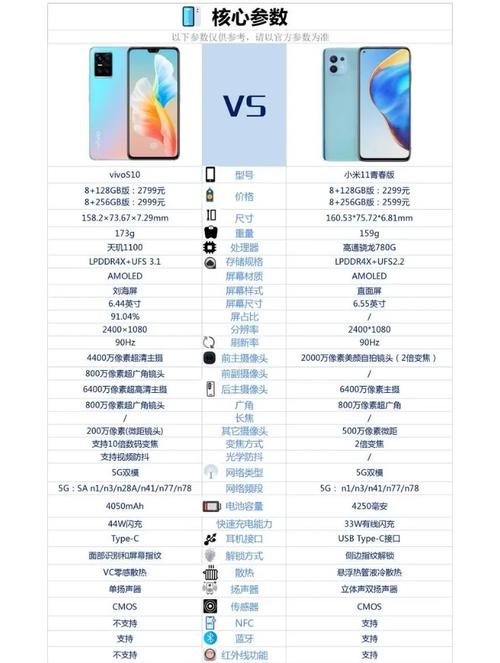 小米11全新多少钱，2021年小米11多少钱？-第8张图片-优品飞百科