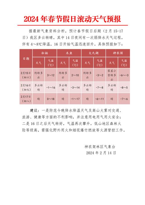 北京市通州区天气，通州区的天气？-第6张图片-优品飞百科