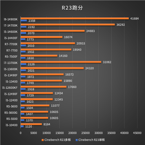 惠普台式电脑排名2021，惠普台式机性价比？