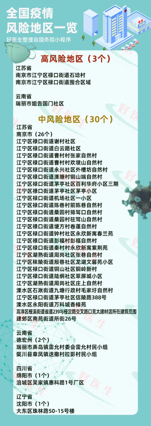 郧阳网疫情，郧阳区8月23日？-第7张图片-优品飞百科