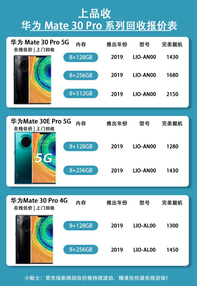 mate30pro现价多少钱，华为mate30pro手机多少钱一台