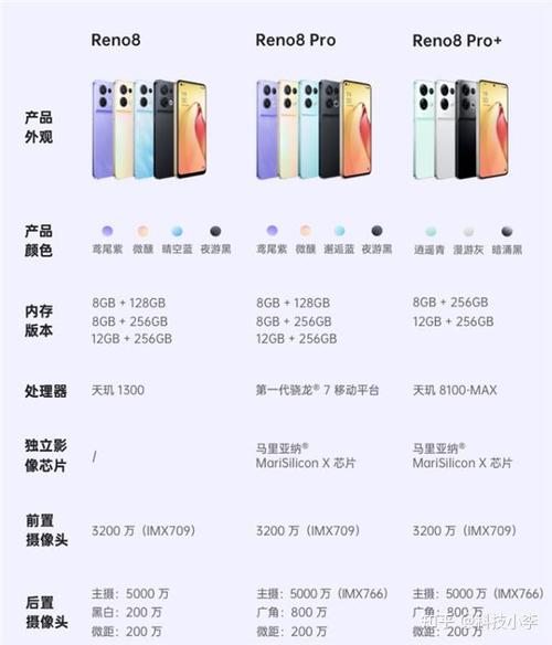 为什么opporeno8？为什么OPPOreno8会下架？-第3张图片-优品飞百科