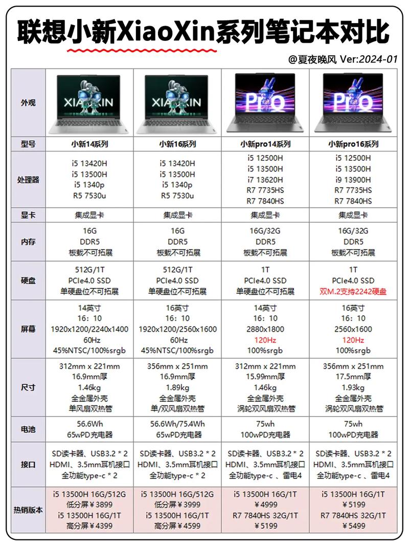 联想z475是独立显卡吗？联想z475硬盘是固态硬盘吗?？