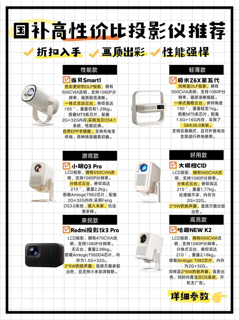 小米投影仪对比？小米投影仪对比评测？-第4张图片-优品飞百科