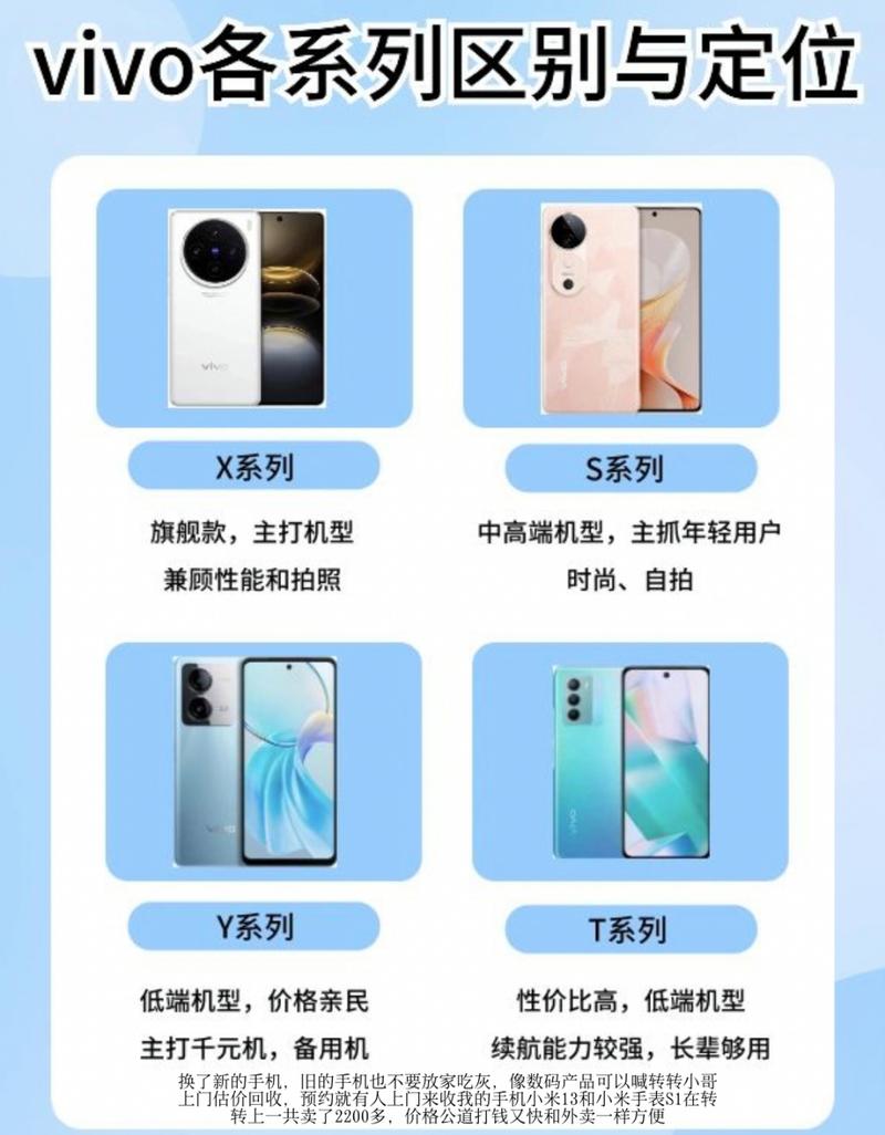 vivos12和x70哪个好，vivo x70对比？
