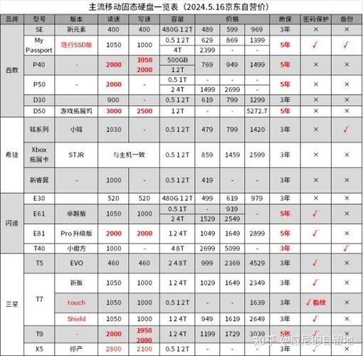 240g硬盘多少钱一个，240g硬盘多少钱一个？-第5张图片-优品飞百科