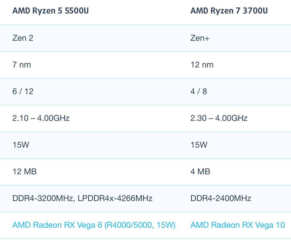 amd4500u怎么样？amd4500u处理器怎么样？