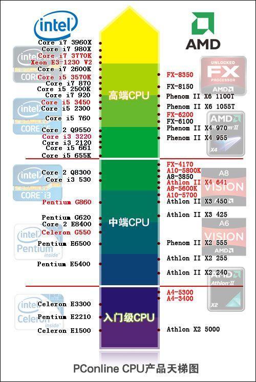amd4500u怎么样？amd4500u处理器怎么样？-第2张图片-优品飞百科
