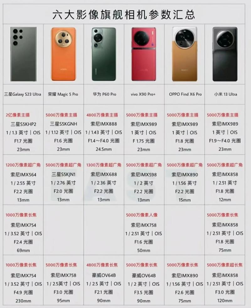 安卓系统最新版本2022？安卓系统 最新？-第5张图片-优品飞百科