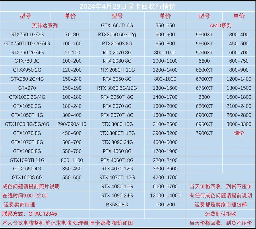 二手显卡最新报价，二手显卡最新费用？