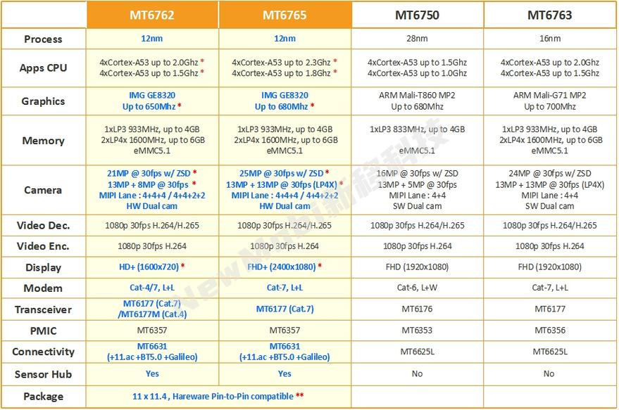 旗舰x30处理器怎么样?，x30处理器是什么水平