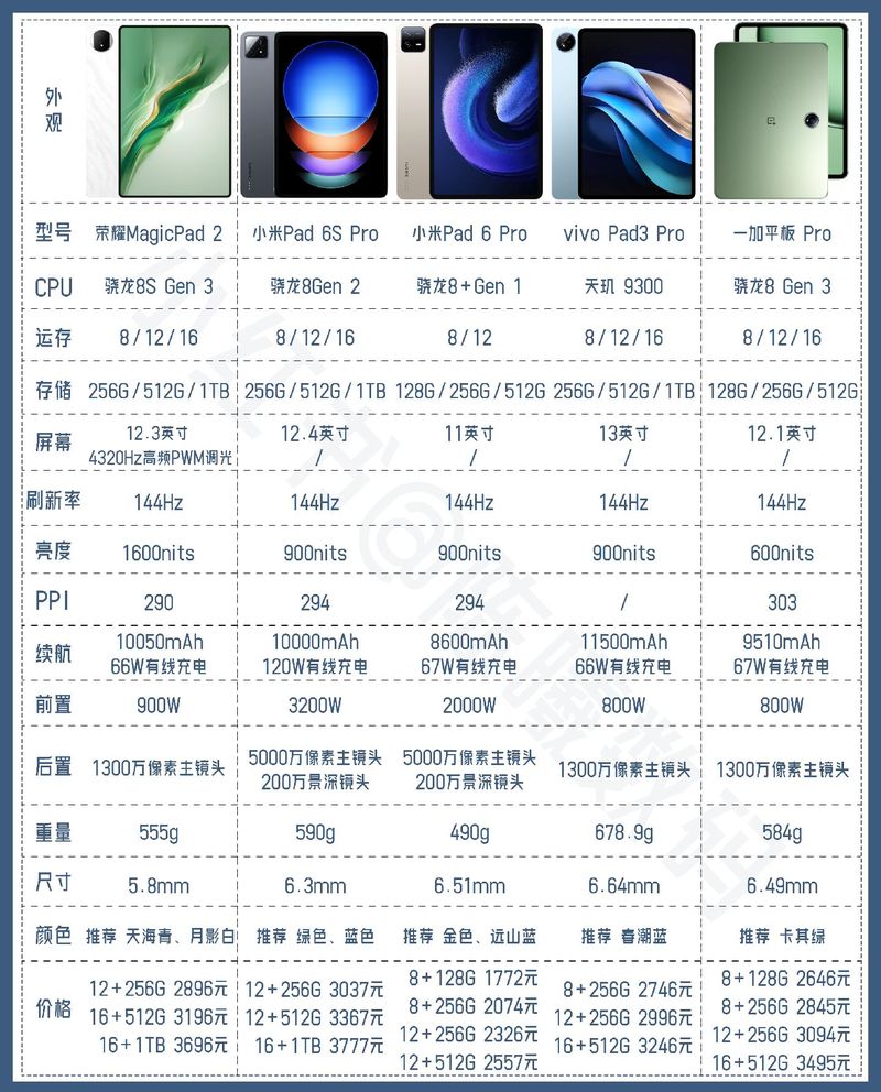 旗舰x30处理器怎么样?，x30处理器是什么水平-第4张图片-优品飞百科