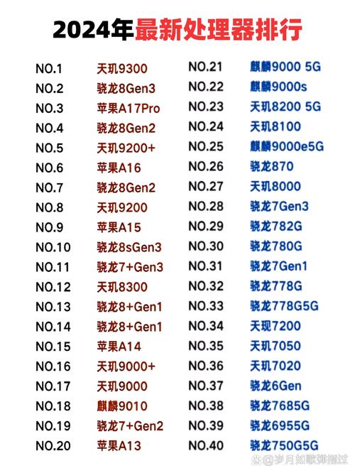 旗舰x30处理器怎么样?，x30处理器是什么水平-第6张图片-优品飞百科