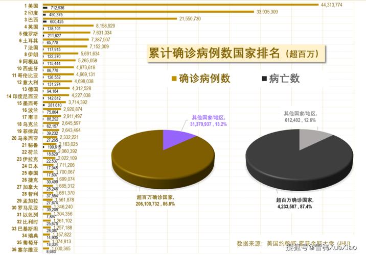 国外疫情讲解，国外疫情事例-第2张图片-优品飞百科