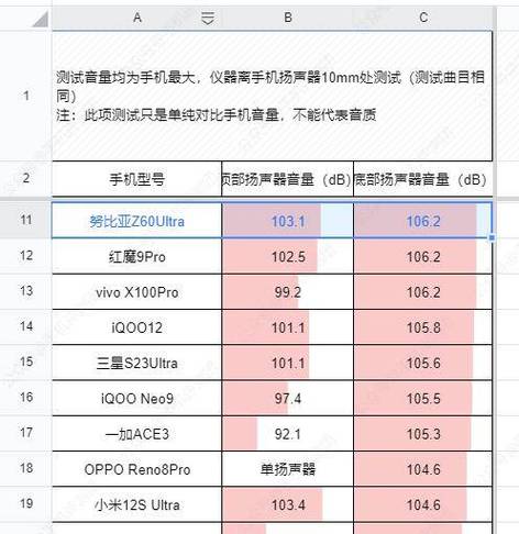 努比亚z9用的什么屏幕？努比亚z9配置参数？