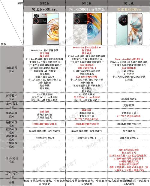 努比亚z9用的什么屏幕？努比亚z9配置参数？-第7张图片-优品飞百科