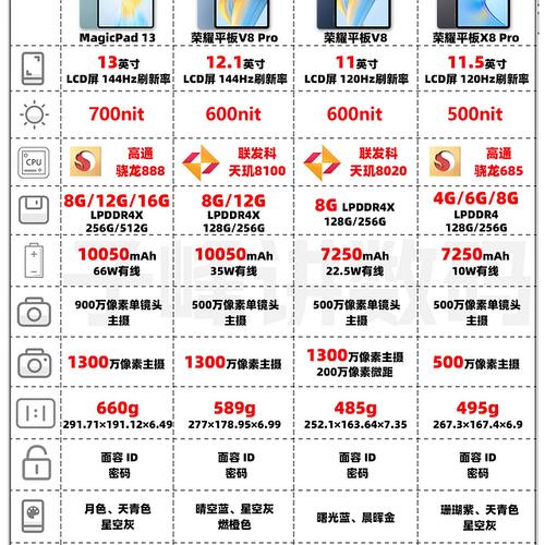荣耀8x128g多少钱，荣耀8x费用128g售价？-第5张图片-优品飞百科