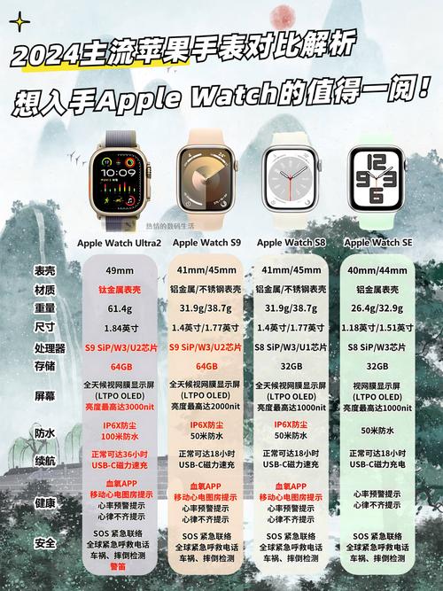 苹果手表二代还能用吗？apple watch二代还能用吗？-第4张图片-优品飞百科