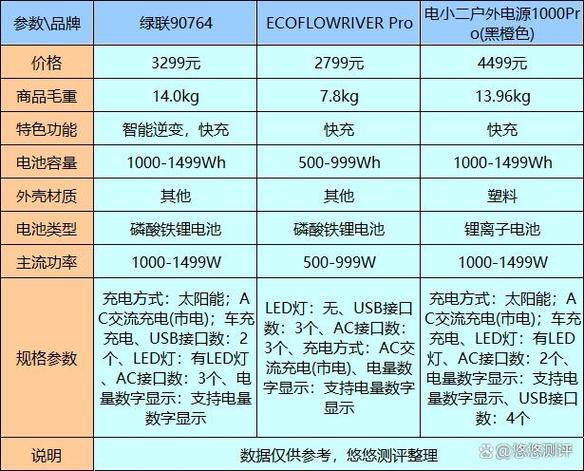 移动电源排名第一，移动电源排名前十？-第5张图片-优品飞百科