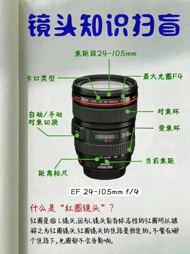 佳能500d官方标配，佳能500 d？-第4张图片-优品飞百科