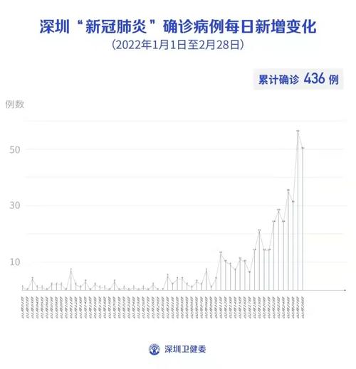 香港疫情新增确诊，香港疫情新增确诊数据