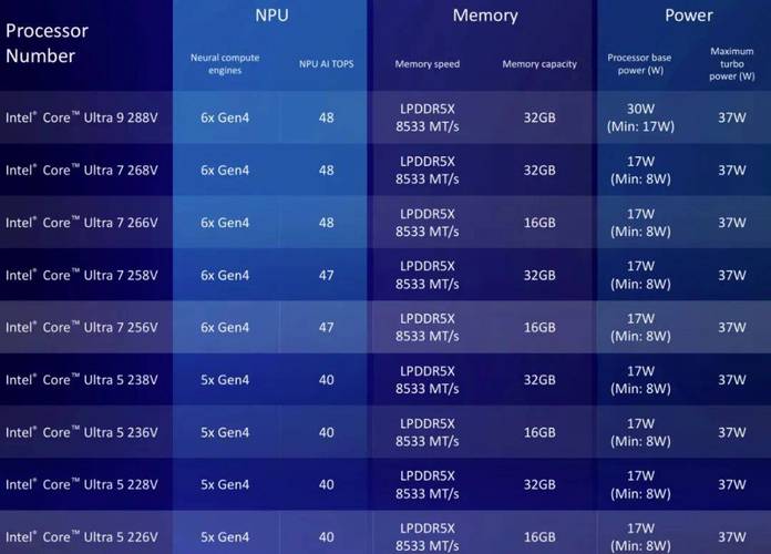 intel主流cpu对比，英特尔各种cpu对比？
