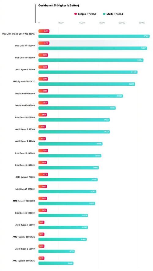 intel主流cpu对比，英特尔各种cpu对比？-第2张图片-优品飞百科