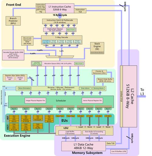 intel主流cpu对比，英特尔各种cpu对比？-第5张图片-优品飞百科