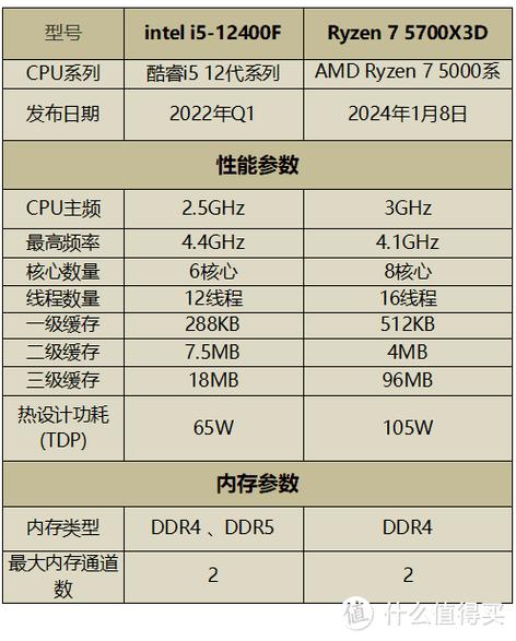 intel主流cpu对比，英特尔各种cpu对比？-第6张图片-优品飞百科