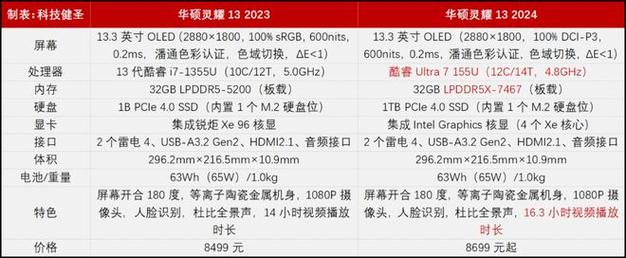 intel主流cpu对比，英特尔各种cpu对比？-第8张图片-优品飞百科