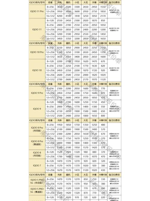 包含iqoo3跑分多少的词条-第5张图片-优品飞百科