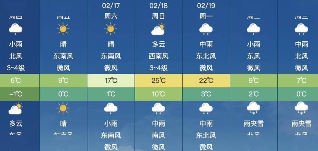 镇江一周天气预报？镇江天气预报7天10天15 天查询？-第2张图片-优品飞百科