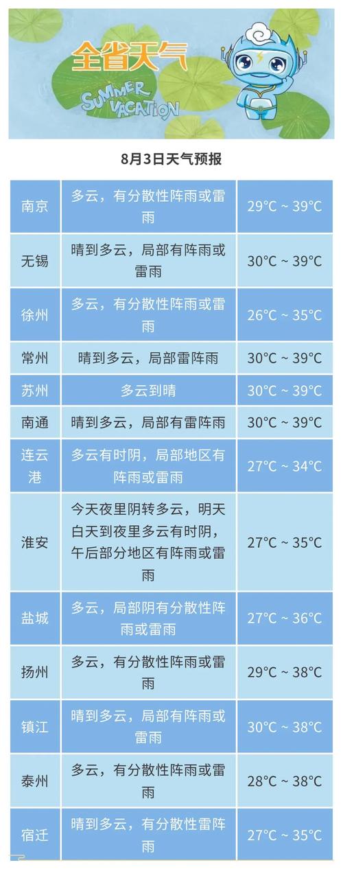 镇江一周天气预报？镇江天气预报7天10天15 天查询？-第5张图片-优品飞百科
